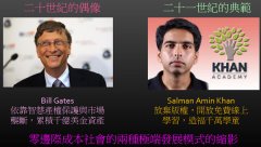 自给自脚的可能性也都存正在