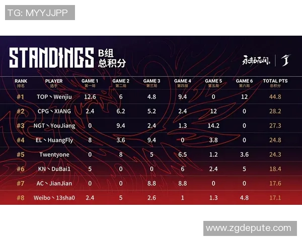 北京乒乓球队强势领跑联赛积分榜积56分展现冠军风范 北京乒乓球队强势领跑联赛积分榜积56分展现冠军风范