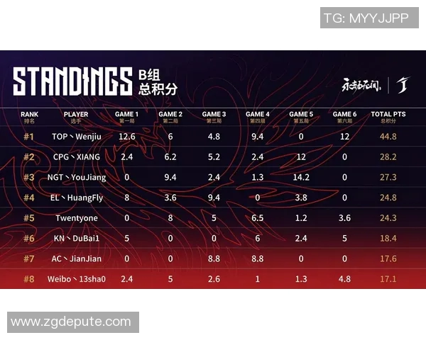 成都足球队以97分领跑冠军赛积分榜展现强劲实力 成都足球队以97分领跑冠军赛积分榜展现强劲实力