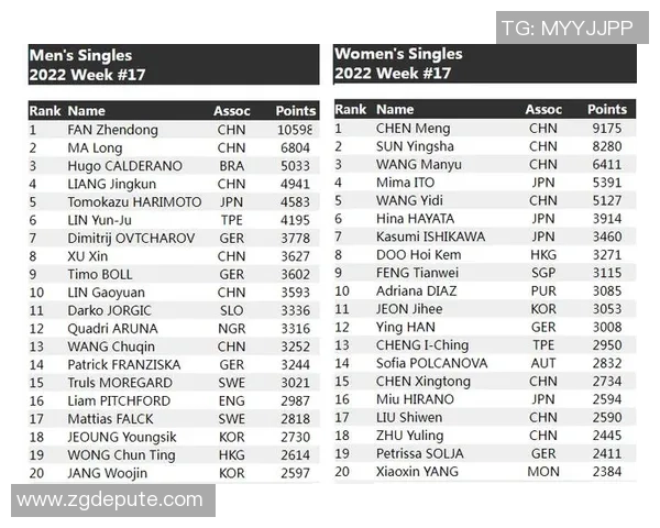杭州网球队以76分领跑邀请赛积分榜展现强劲实力 杭州网球队以76分领跑邀请赛积分榜展现强劲实力