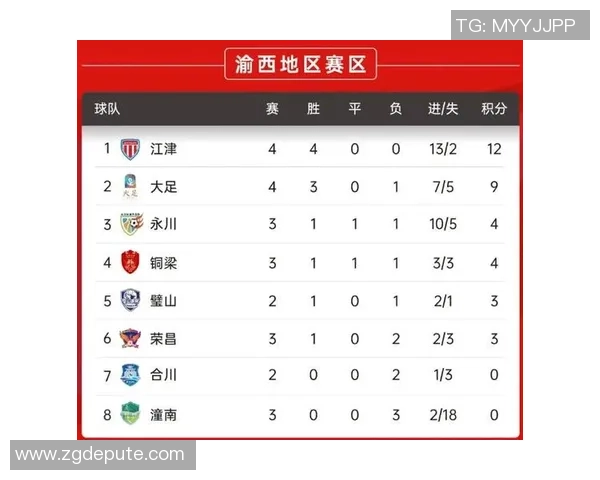 重庆足球队在钻石联赛积分榜上以73分稳居第一名展现强劲实力 重庆足球队在钻石联赛积分榜上以73分稳居第一名展现强劲实力