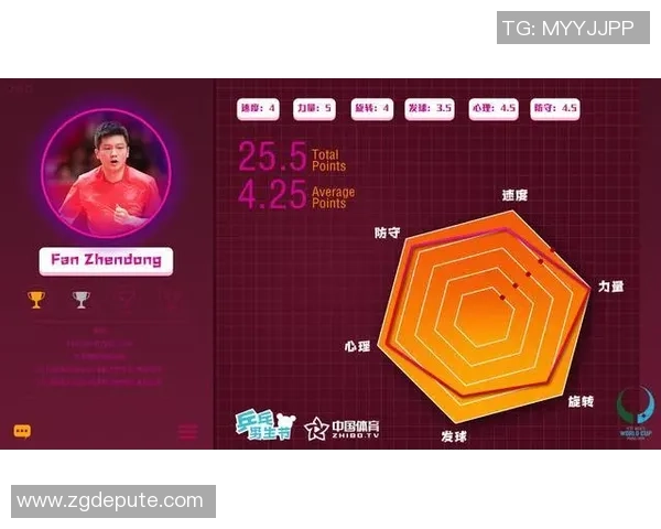 独家分析：杭州极限运动队的配合对比