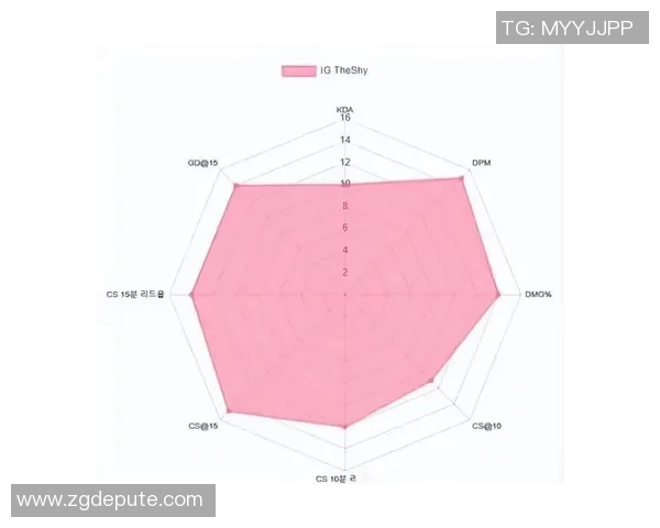 数据分析：BLG的状态表现