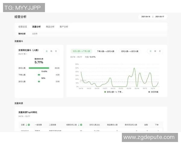 独家分析：WE的意识对比