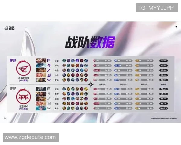 最新英雄联盟战术TOP10：JDG领跑_1